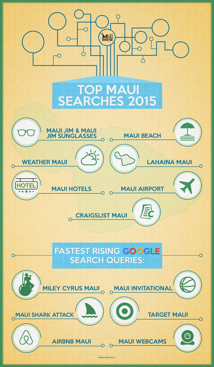 top-maui-searches-2015